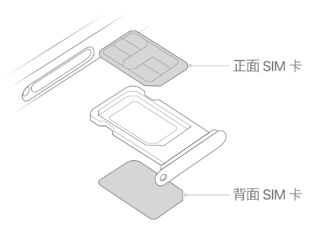 上犹苹果15维修分享iPhone15出现'无SIM卡'怎么办 