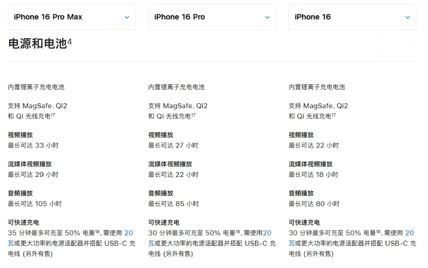 上犹苹果手机维修分享 iPhone 16 目前实测充电峰值功率不超过 39W 